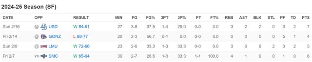 开云APP-中国球员留洋报告（五）：郇斯枫闪耀无疆界训练营