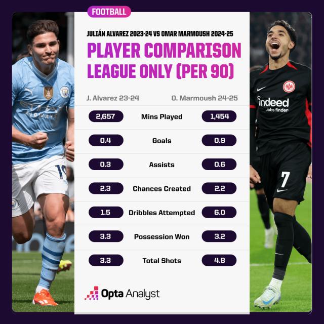 开云官网-曼城官宣马尔穆什 “埃及王子”能为蓝月带来什么？