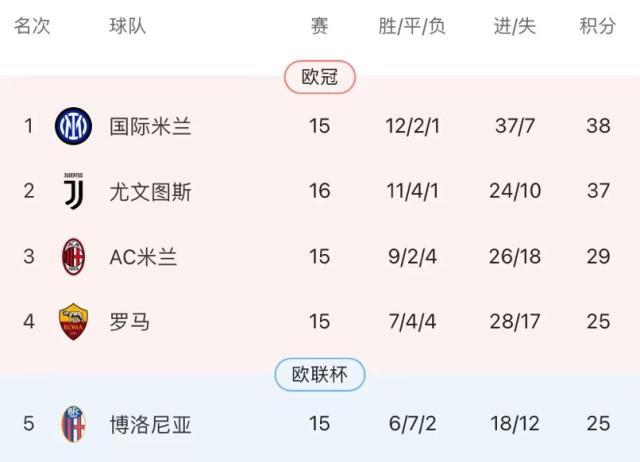 1702689335534059609.jpg 开云APP-不胜弱旅暴露尤文进攻问题,囧学撑不起1比0主义