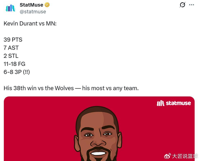 kaiyun-轰39分新高，杜兰特超老詹创锋线第一！火箭压湖人升第5获3大喜讯|凯文·杜兰特|森林狼|勒布朗·詹姆斯|明尼苏达森林狼队|体育赛事讨论_新浪体育_新浪新闻