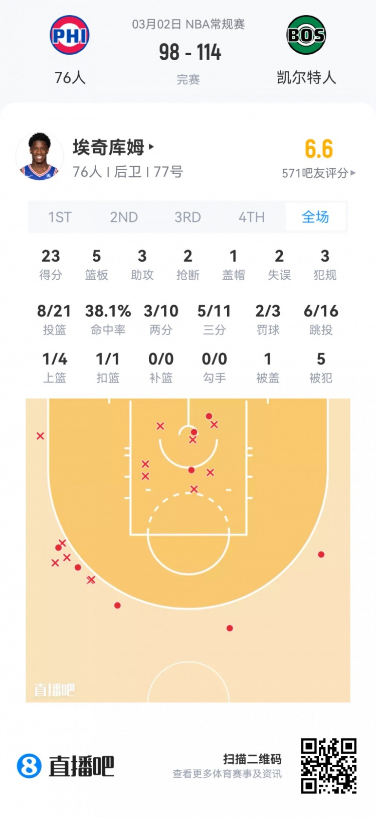 开云官网-【菜鸟】费尔斯28分&amp;埃奇库姆23分 雷诺克利福德闪耀 小杨1板1助