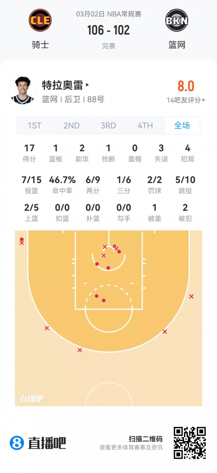 开云官网-【菜鸟】费尔斯28分&amp;埃奇库姆23分 雷诺克利福德闪耀 小杨1板1助
