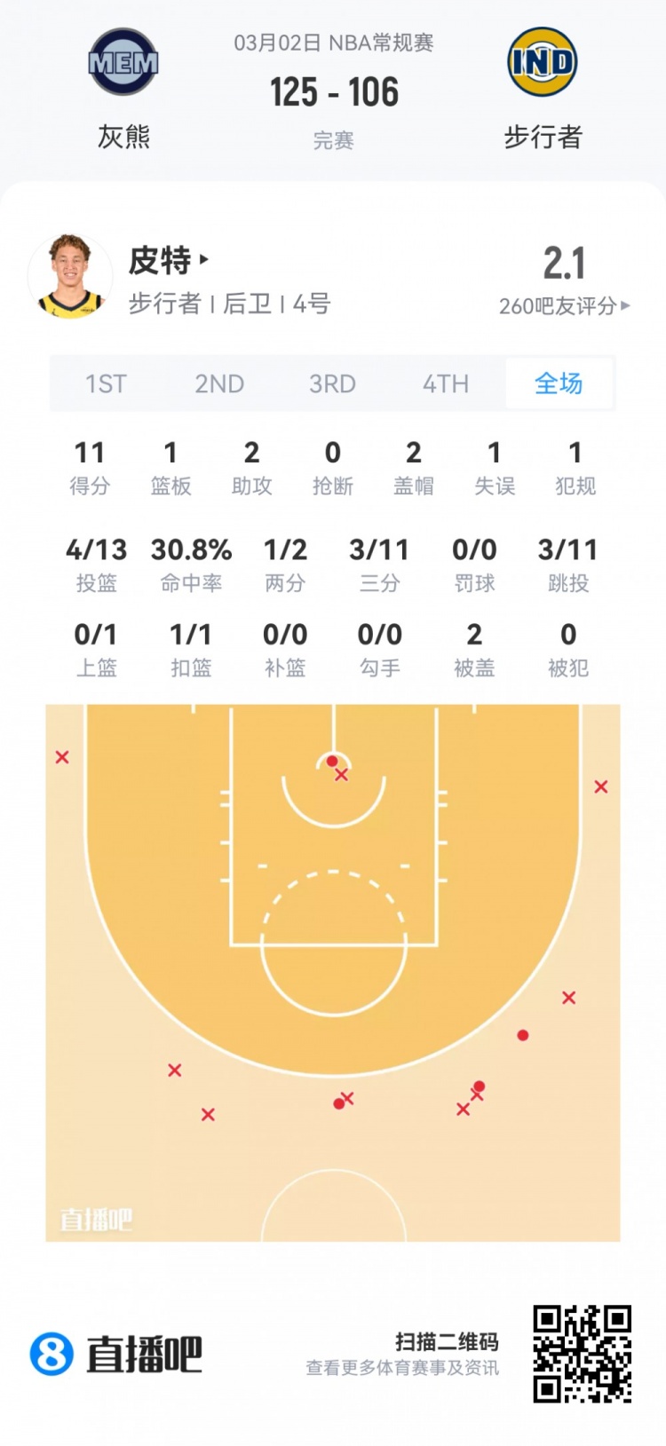 开云官网-【菜鸟】费尔斯28分&amp;埃奇库姆23分 雷诺克利福德闪耀 小杨1板1助