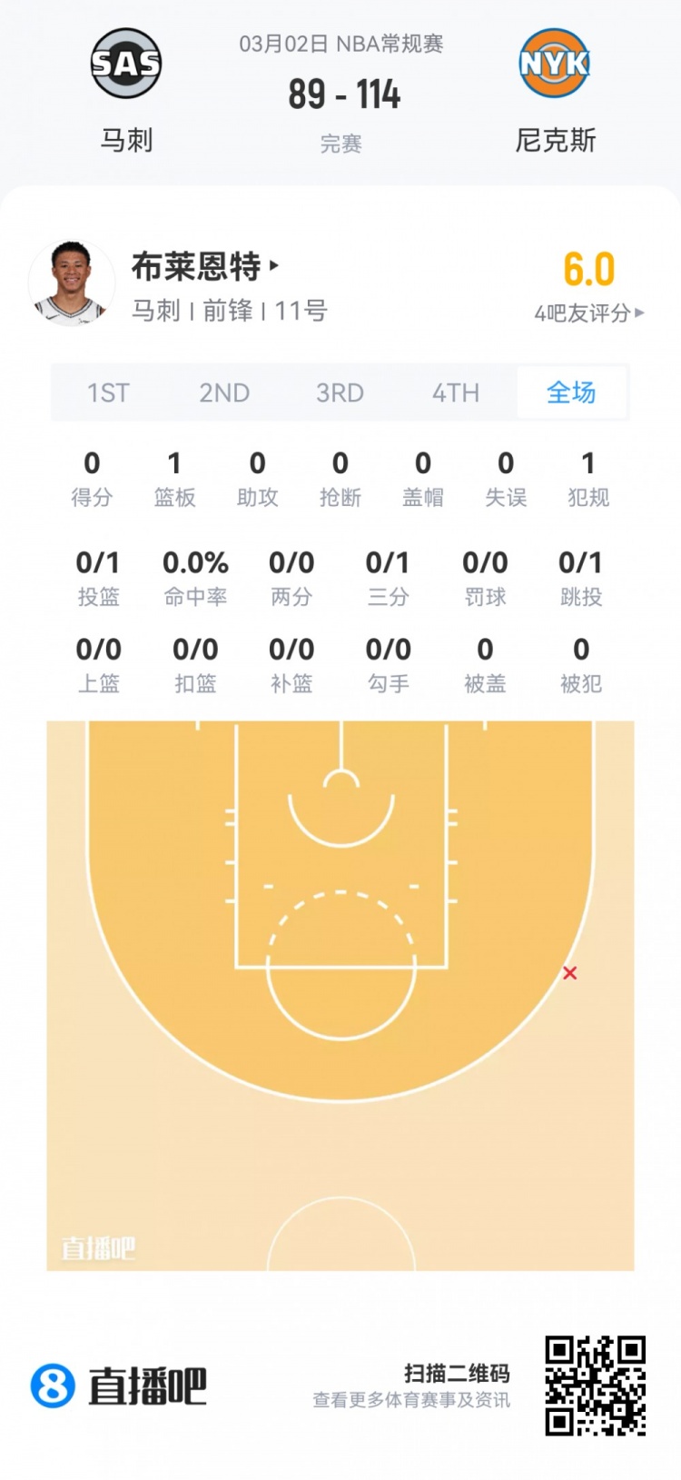 开云官网-【菜鸟】费尔斯28分&amp;埃奇库姆23分 雷诺克利福德闪耀 小杨1板1助