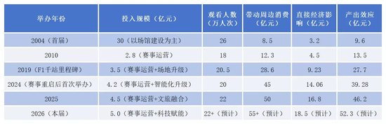 开云体育-F1中国大奖赛狂热背后：万亿赛事经济的资本暗涌与产业红利|上海|f1赛车|粉丝|群众性|数据_新浪新闻