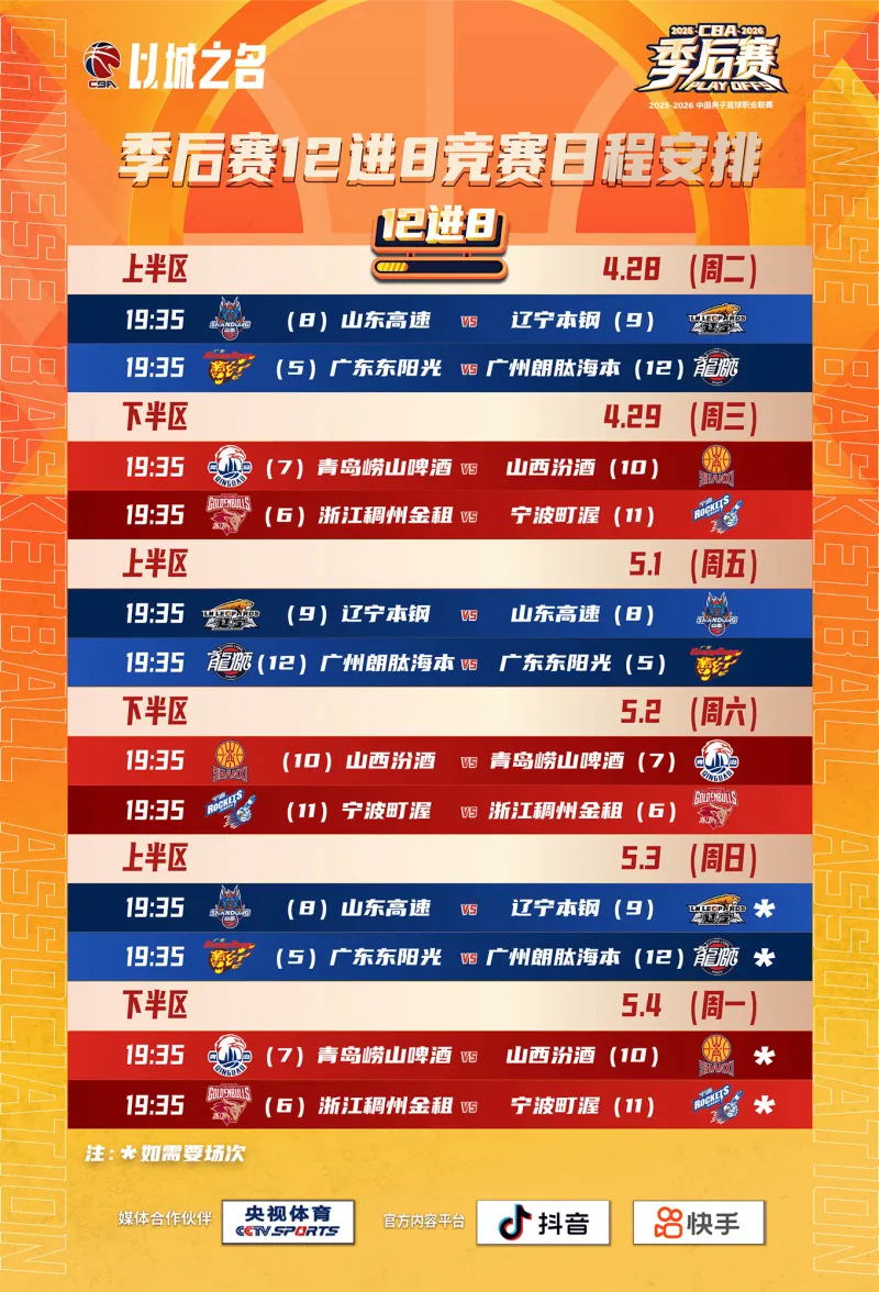 CBA公布季后赛12进8赛程：4月28日山东vs辽宁、广东vs广州
