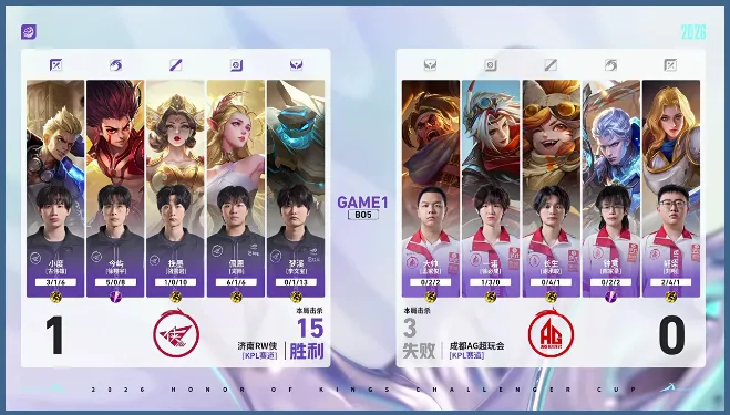 kaiyun-AG 3-2 RW：配合默契更胜一筹，AG顶住压力拿下比赛