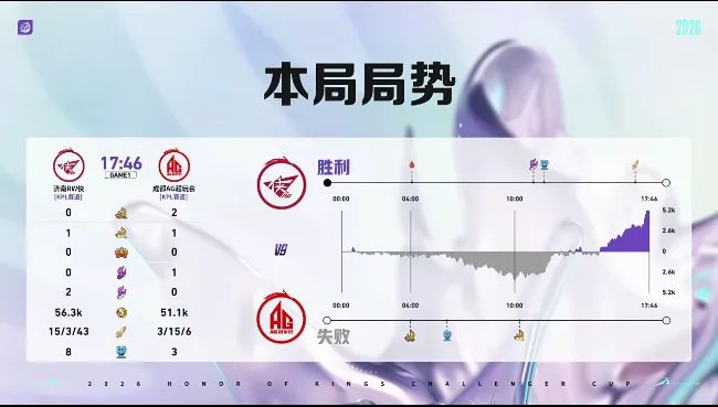 kaiyun-AG 3-2 RW：配合默契更胜一筹，AG顶住压力拿下比赛