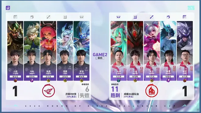 kaiyun-AG 3-2 RW：配合默契更胜一筹，AG顶住压力拿下比赛