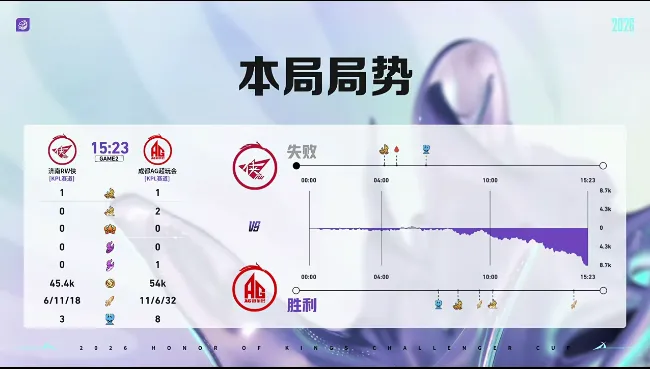 kaiyun-AG 3-2 RW：配合默契更胜一筹，AG顶住压力拿下比赛