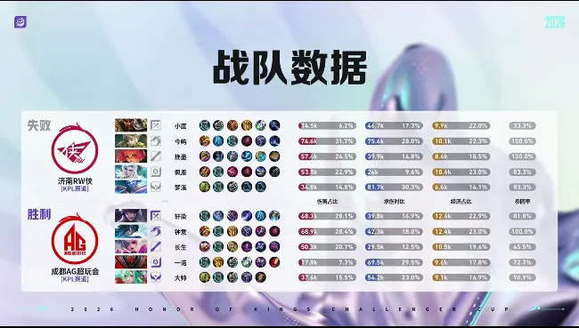 kaiyun-AG 3-2 RW：配合默契更胜一筹，AG顶住压力拿下比赛