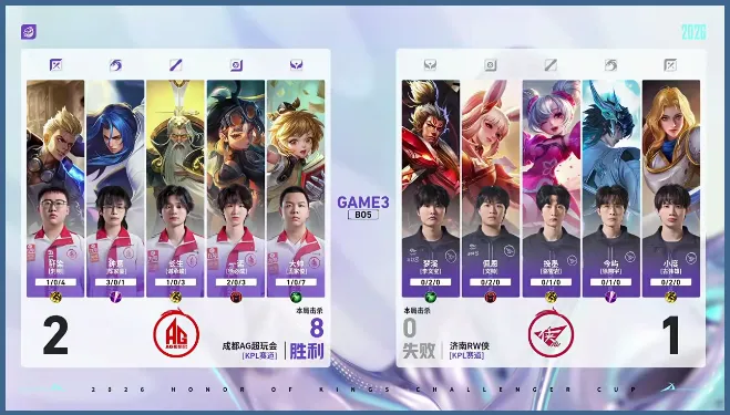 kaiyun-AG 3-2 RW：配合默契更胜一筹，AG顶住压力拿下比赛