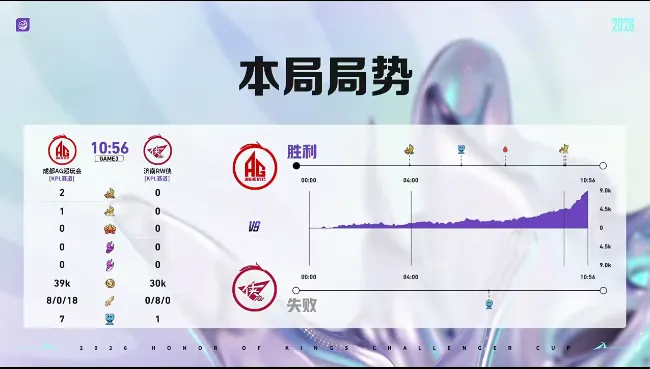 kaiyun-AG 3-2 RW：配合默契更胜一筹，AG顶住压力拿下比赛
