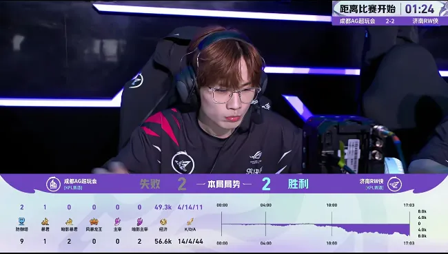 kaiyun-AG 3-2 RW：配合默契更胜一筹，AG顶住压力拿下比赛