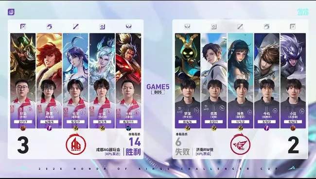 kaiyun-AG 3-2 RW：配合默契更胜一筹，AG顶住压力拿下比赛