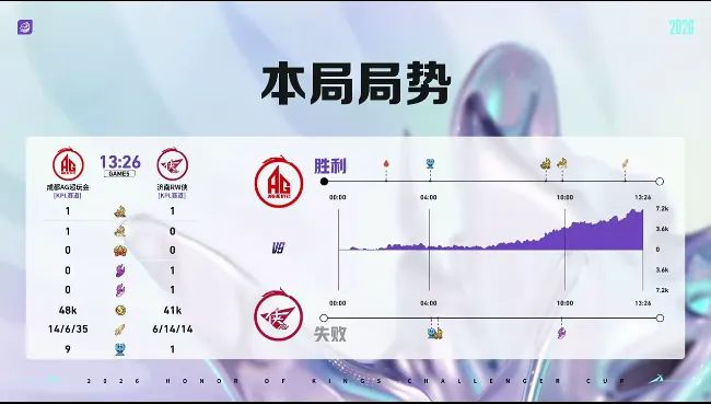 kaiyun-AG 3-2 RW：配合默契更胜一筹，AG顶住压力拿下比赛